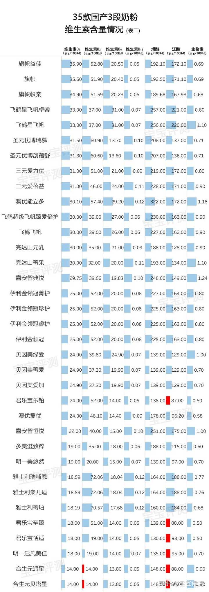哪款硒产品好一点