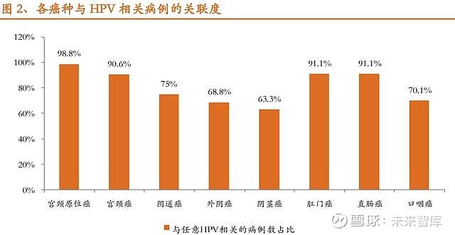 治疗hpv硒维康