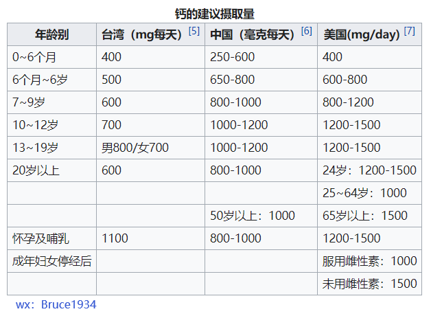 铜微量元素