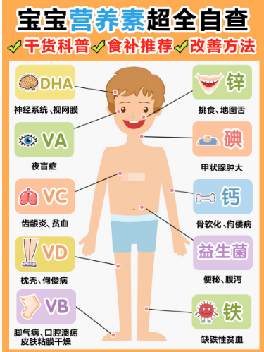 补钙补锌