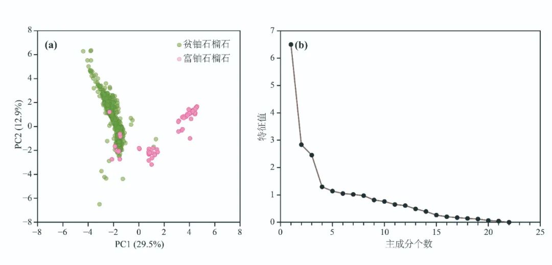 微量元素英文