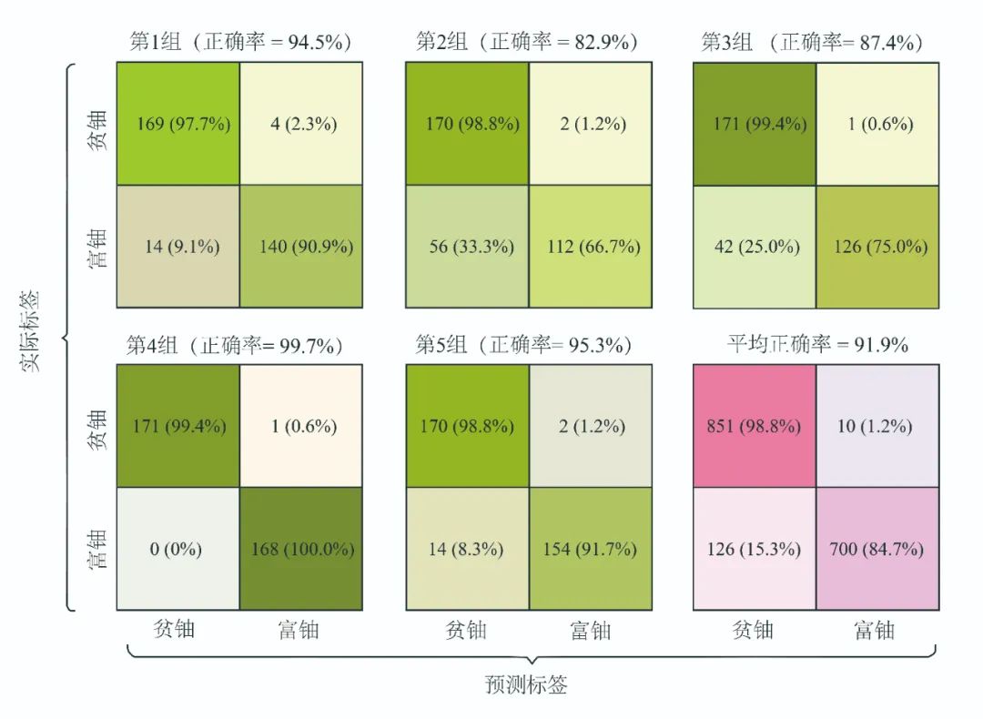 微量元素英文