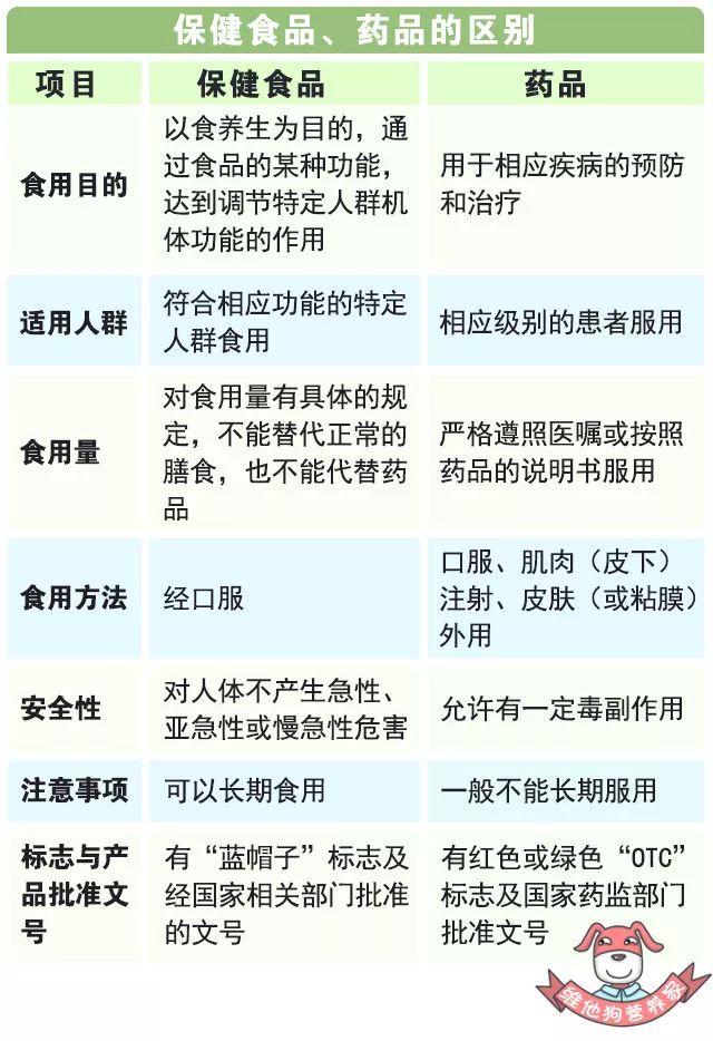补钙的药品有哪些