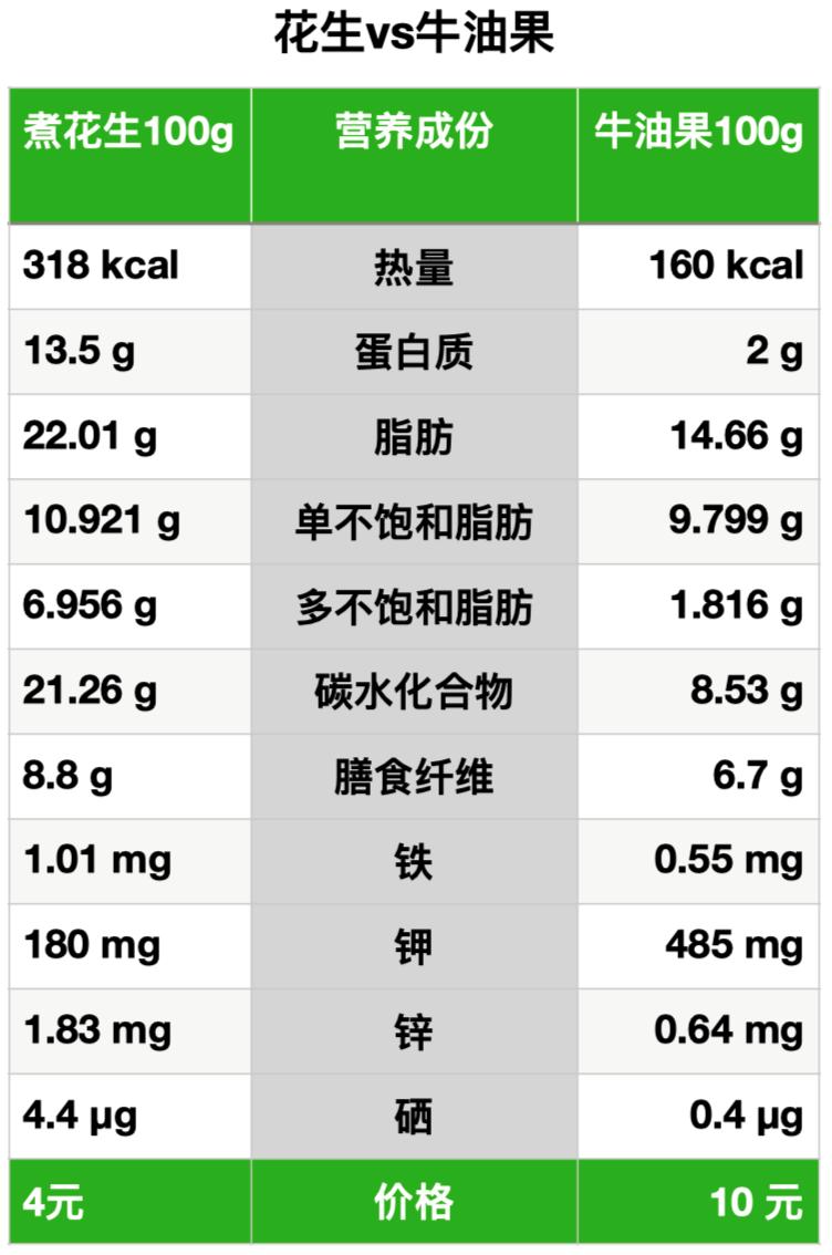 补钙水果