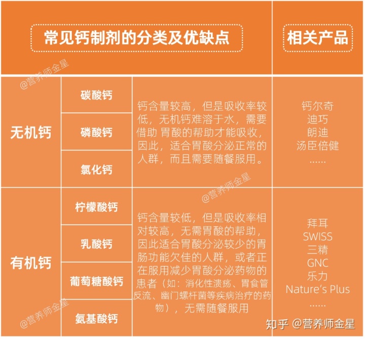 吃什么补钙最快最好