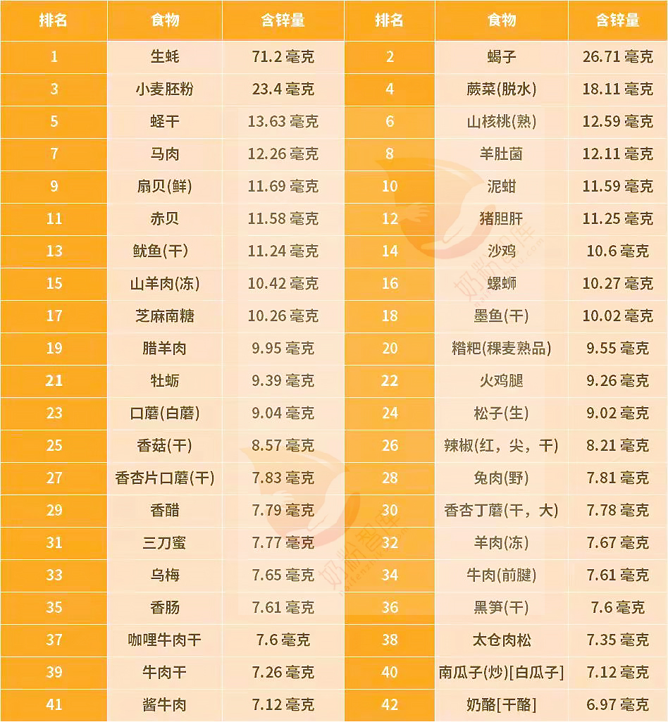 孩子补锌