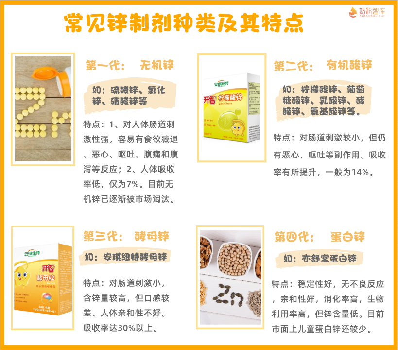 孩子补锌