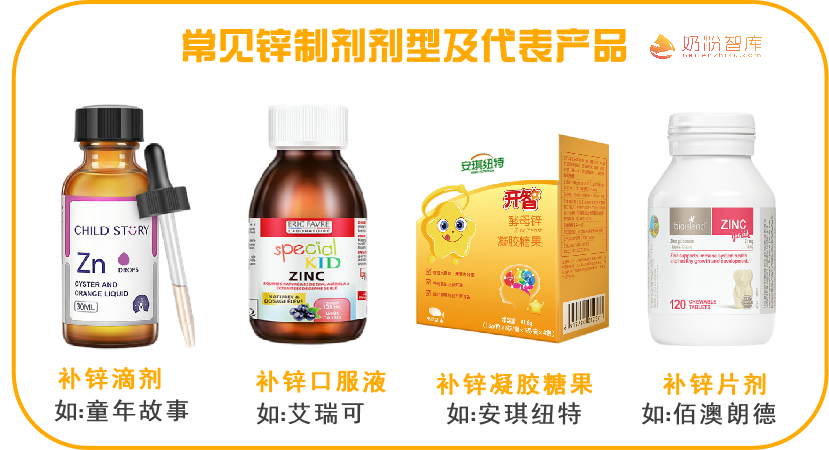 孩子补锌