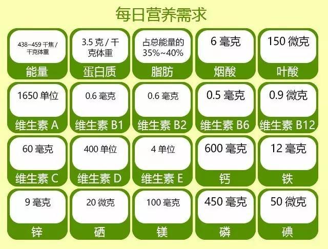两岁孩子补钙哪种钙好