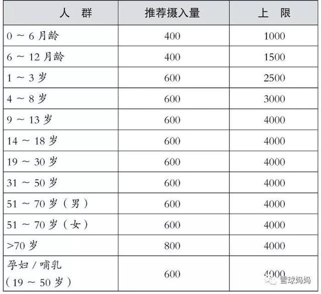 为什么要补钙