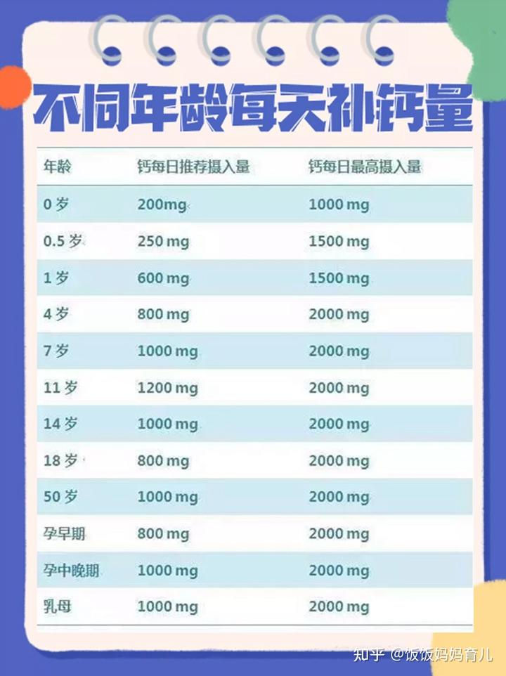 小孩补钙什么时间段最好