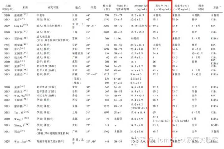 喝奶补钙吗