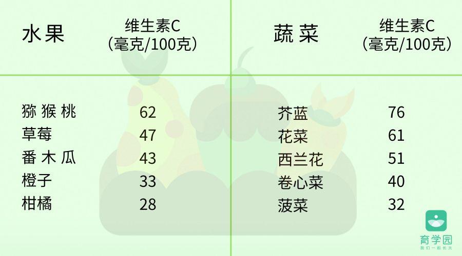 宝宝补铁的食物有哪些