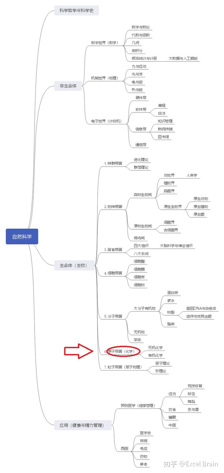 微量元素的概念