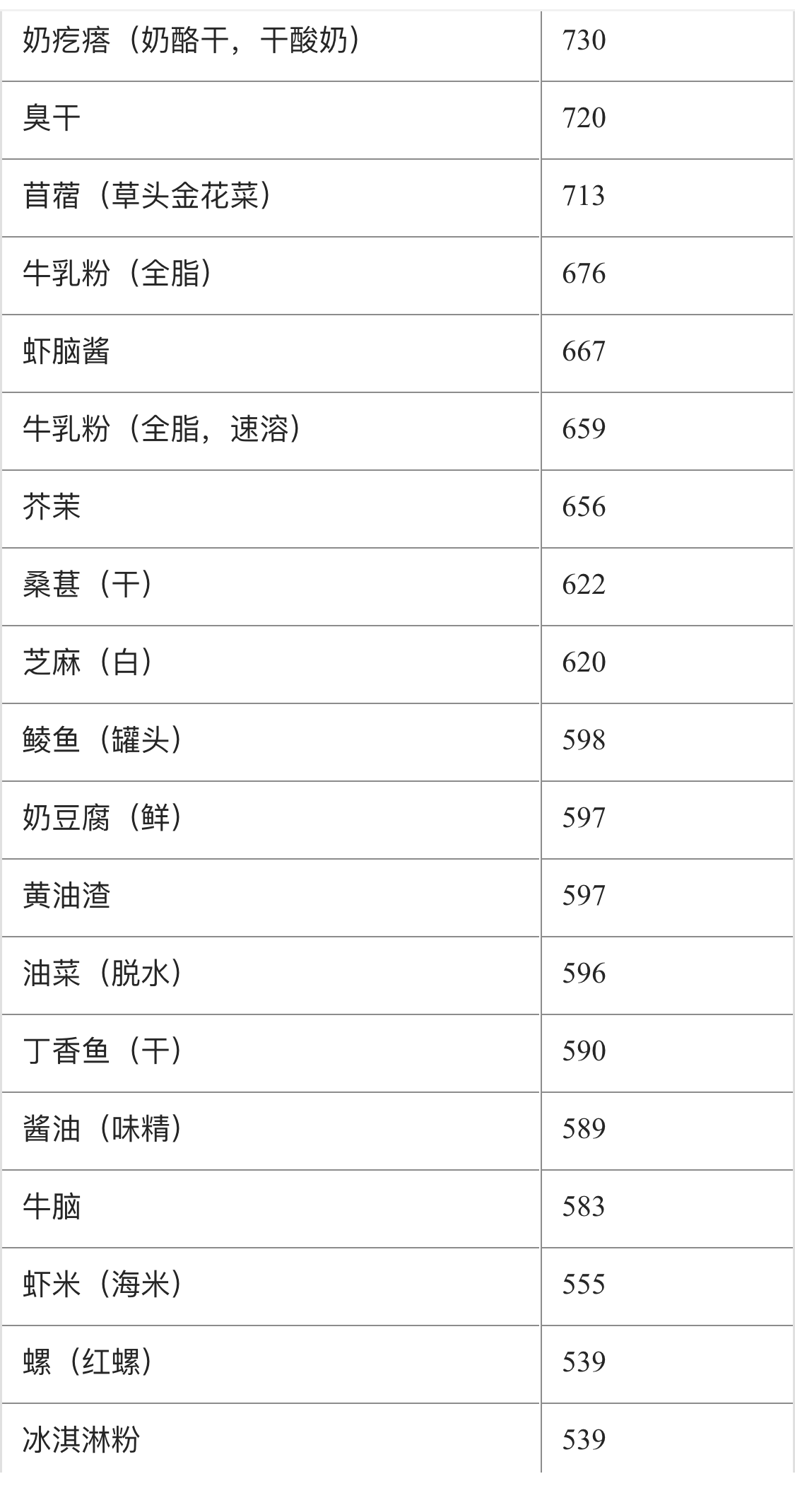 补钙最好的食品