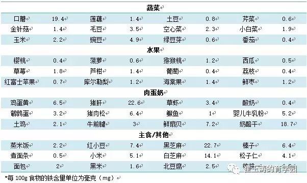 一岁半宝宝需要补钙吗