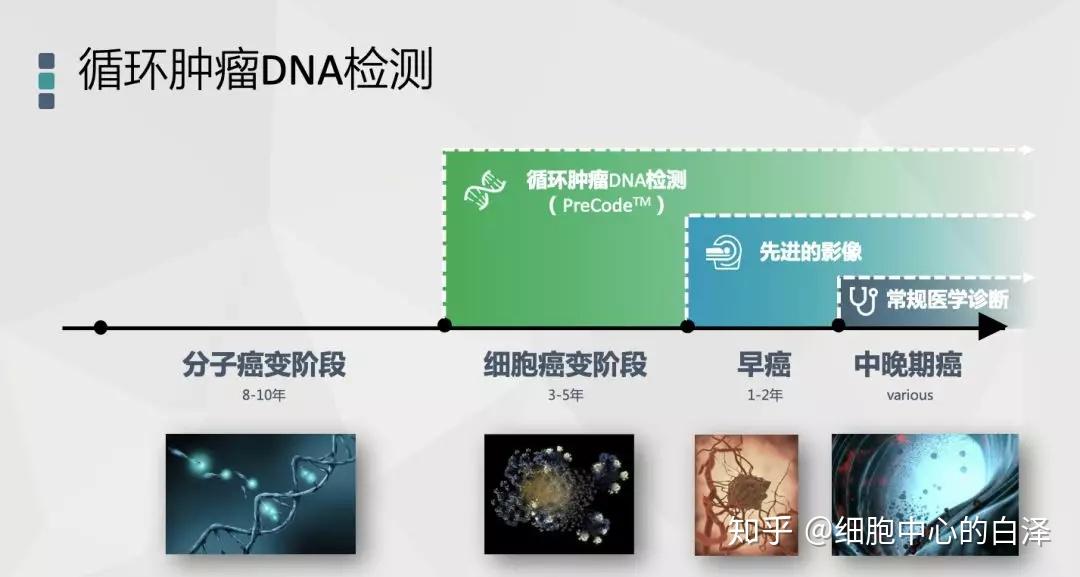 硒维康会不会中毒