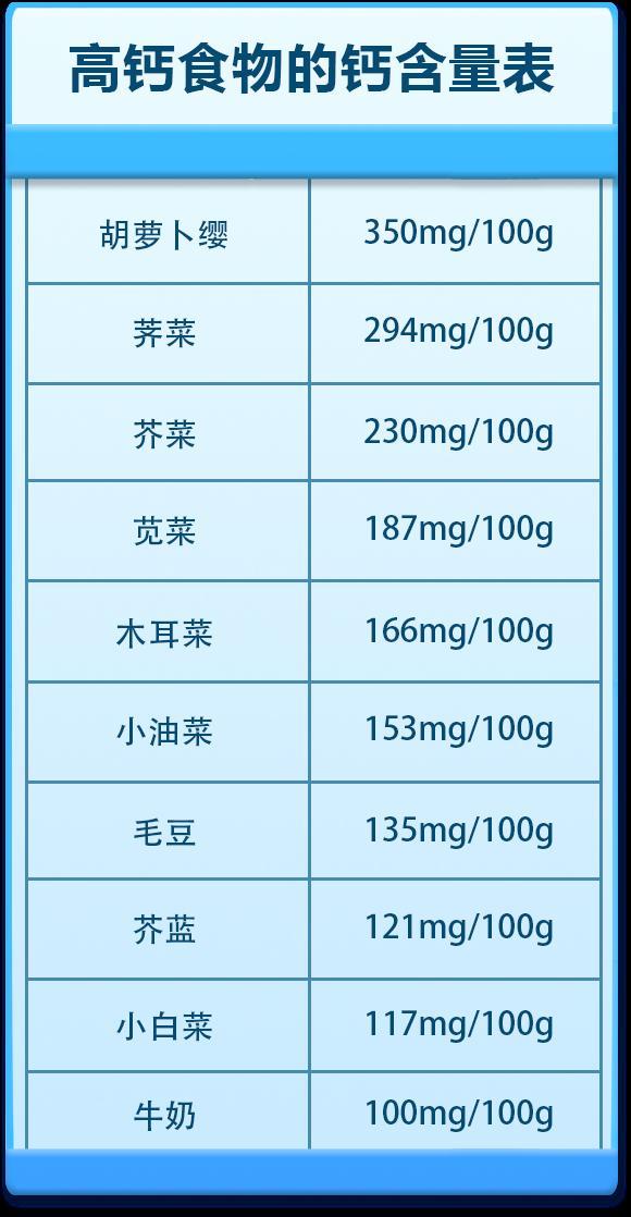 如何补钙
