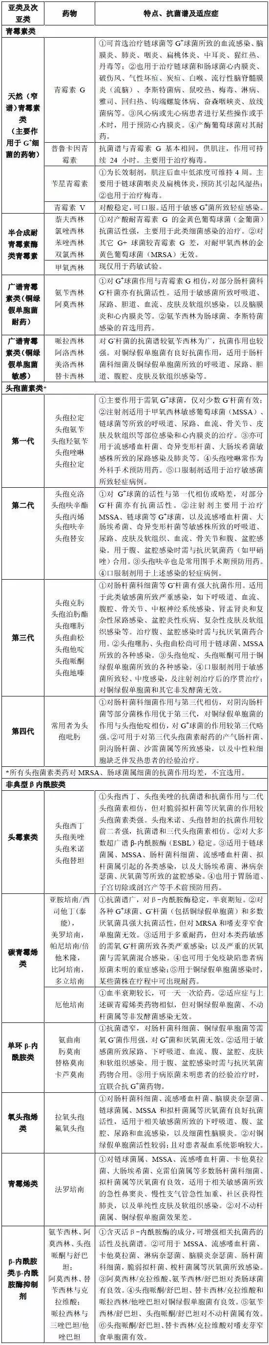 硒维康减少耐药性