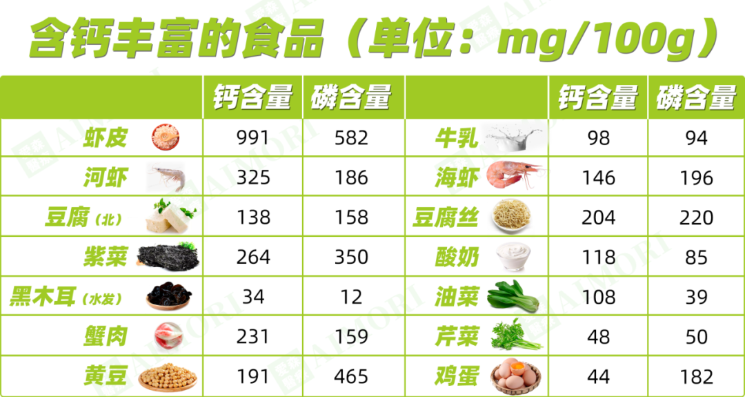 正确补钙的方法