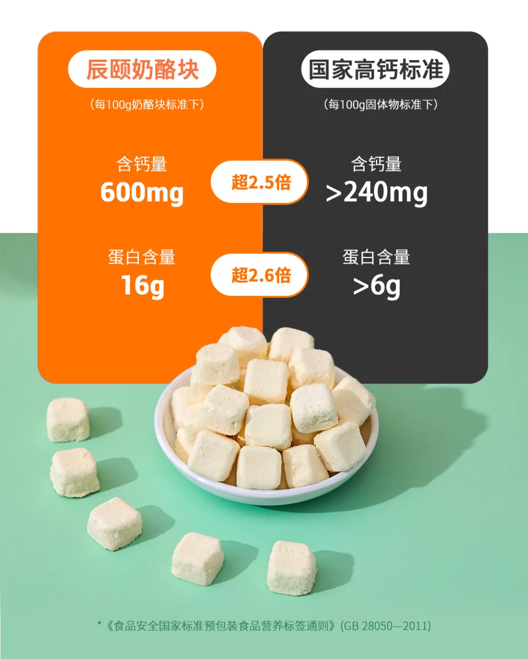 两岁宝宝补钙吃什么钙好