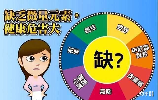 微量元素20项检测