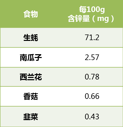菠菜 补铁