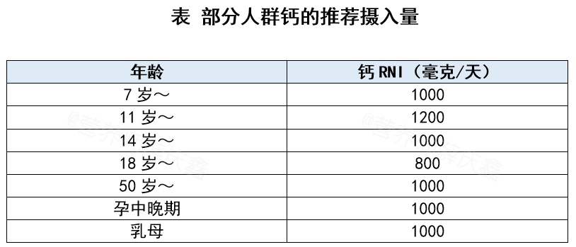 补钙过量