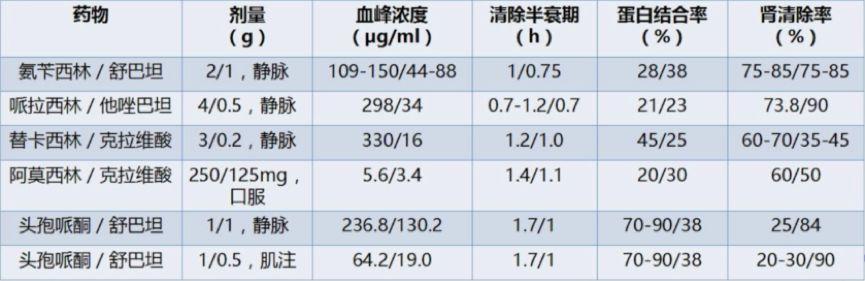 硒维康片是抗菌药