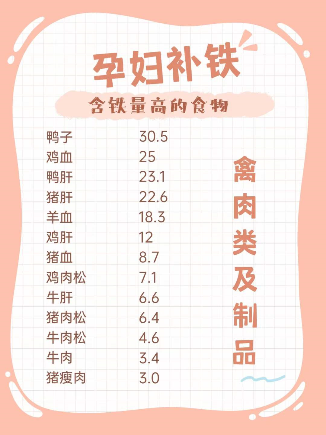 孕妇补铁吃什么