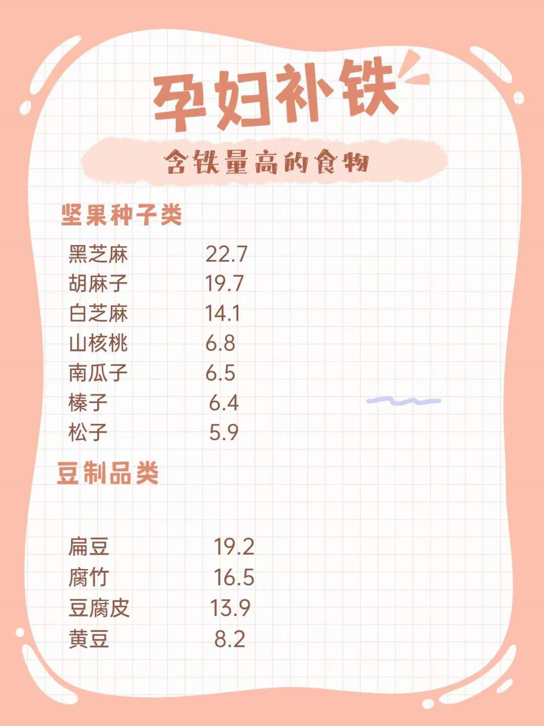 孕妇补铁吃什么