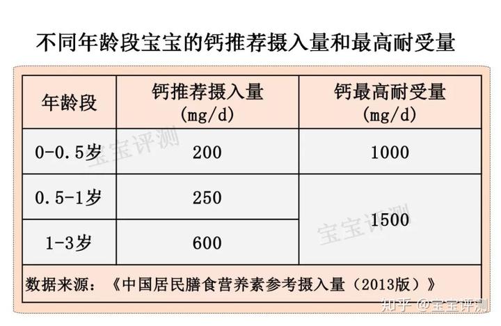 三个月宝宝怎么补钙