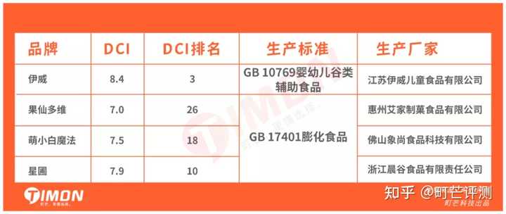 锌硒宝儿童能吃吗