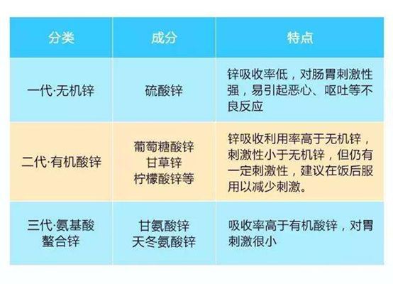锌硒宝片和锌硒片