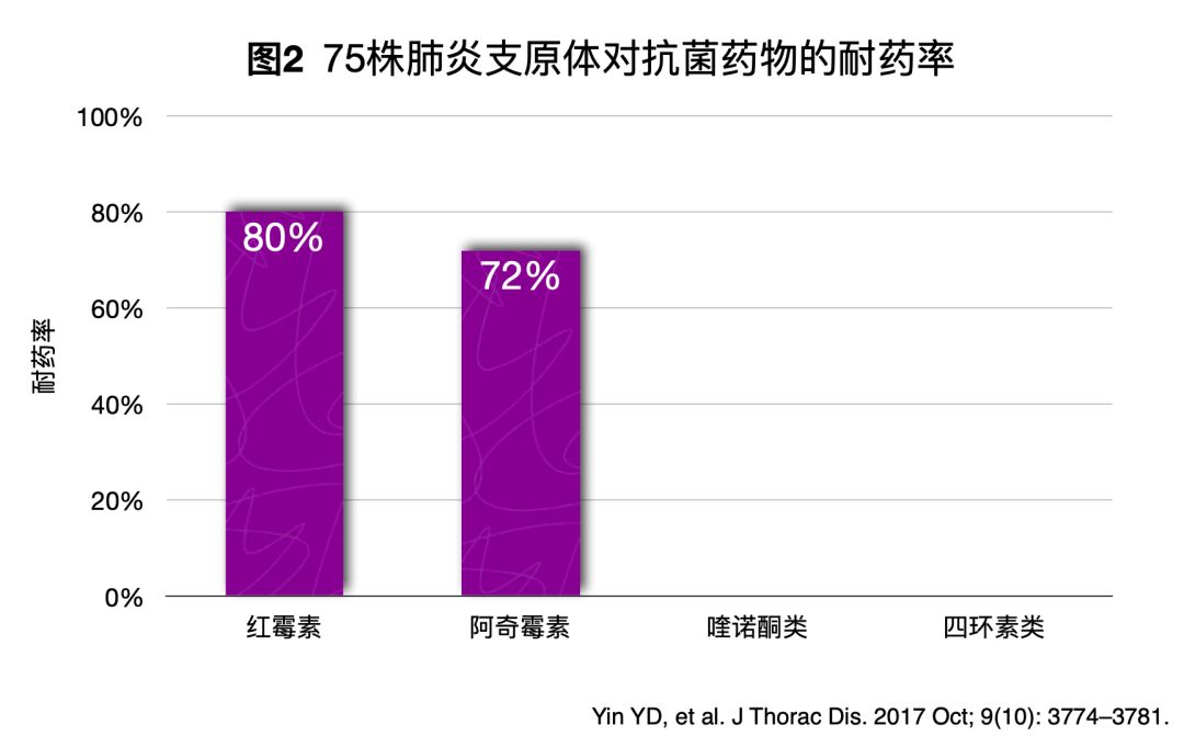 阿奇霉素和锌硒宝