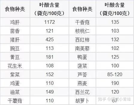 锌硒宝能经常吃吗