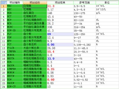 贫血 补铁