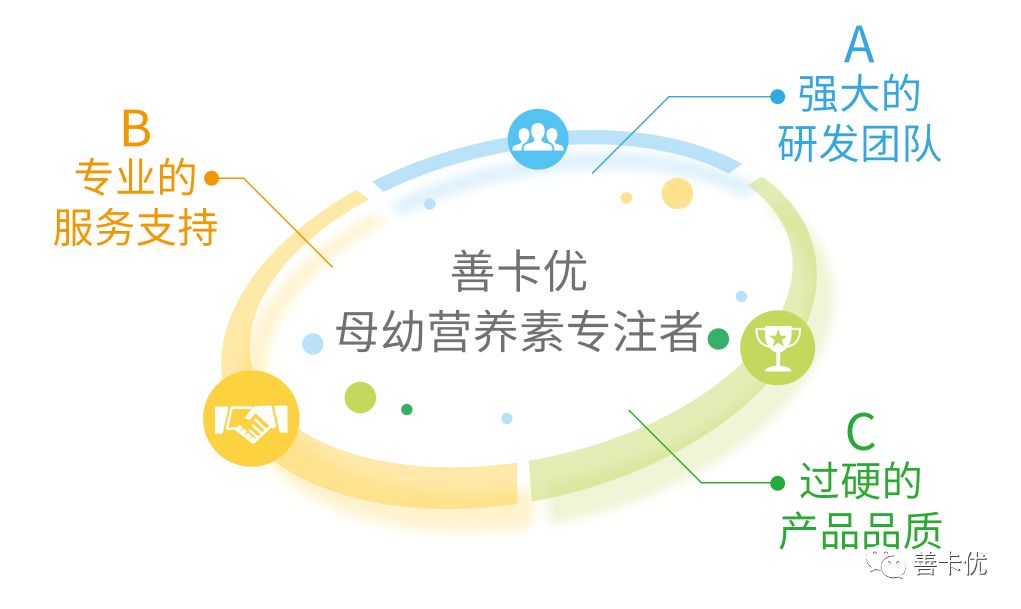新稀宝  锌硒宝