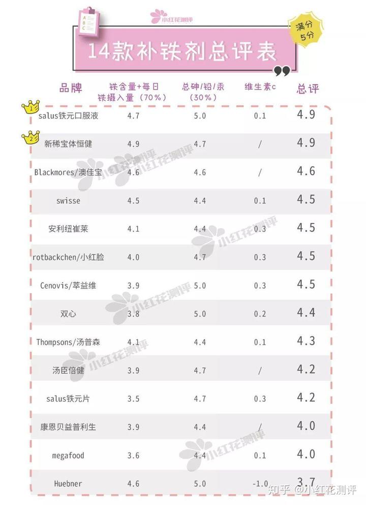 新稀宝——锌硒宝