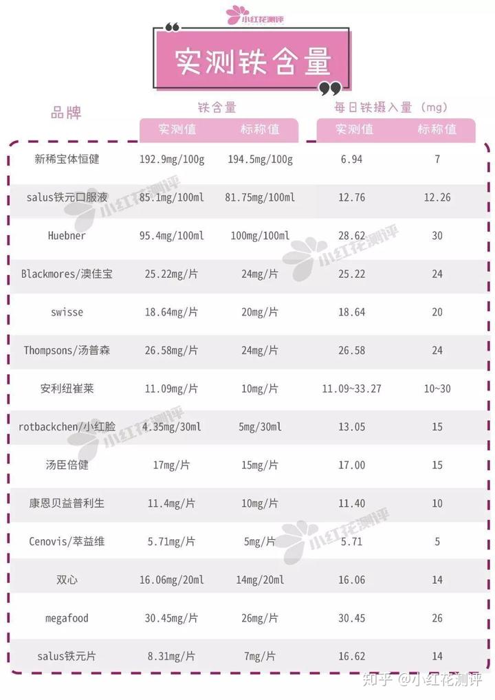 新稀宝——锌硒宝