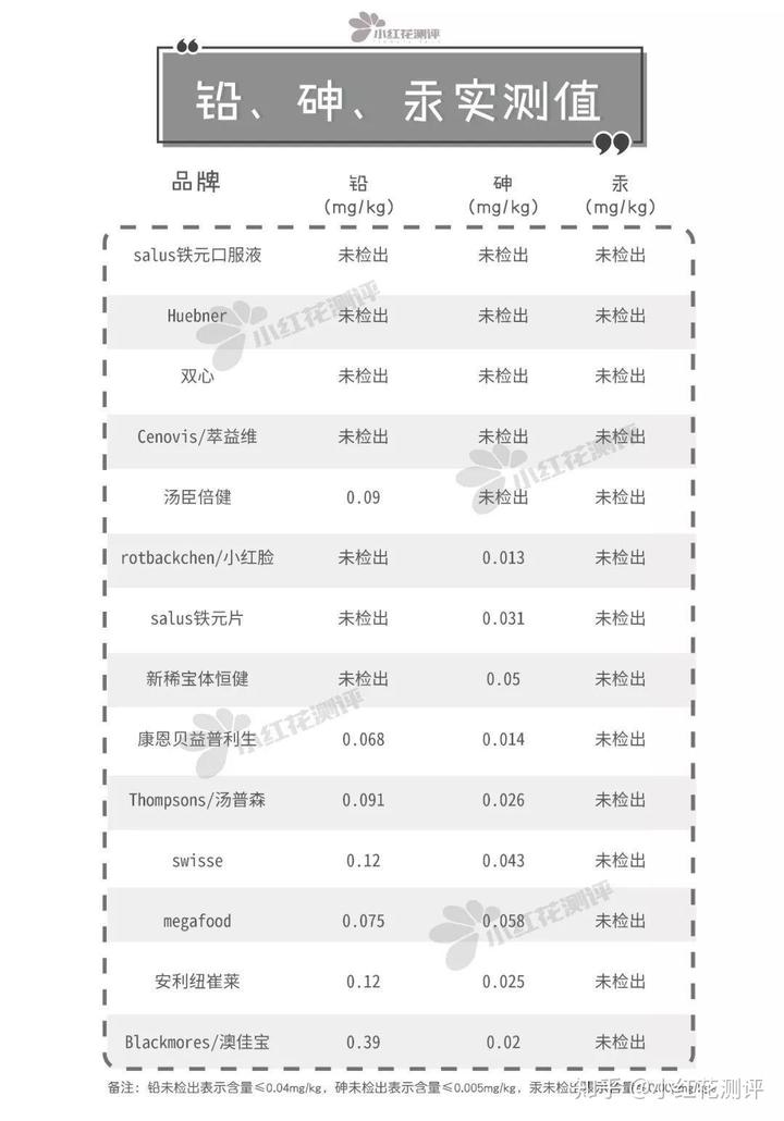 新稀宝——锌硒宝