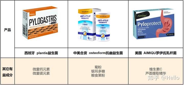 锌硒宝益生菌测评
