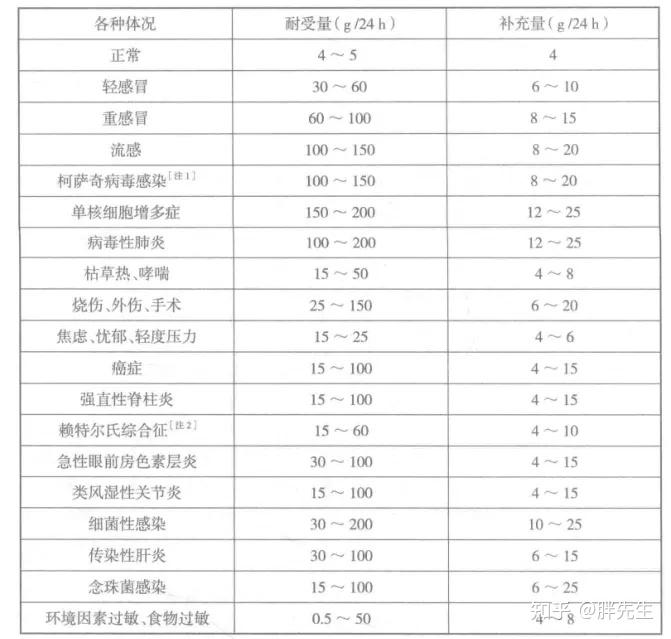 锌硒宝 儿童腹泻
