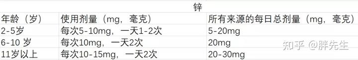 锌硒宝 儿童腹泻