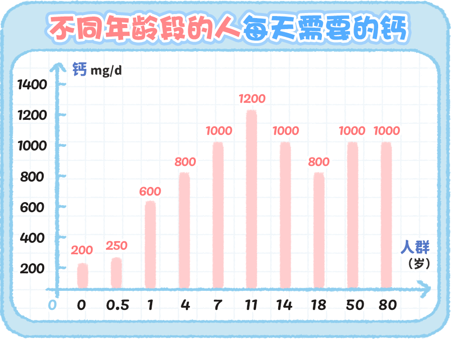 d3是补钙的吗