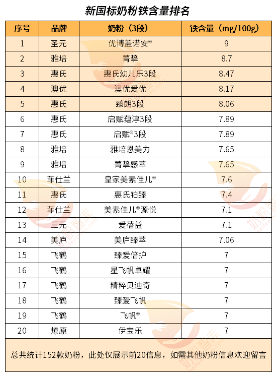 柠檬酸锌和锌硒宝
