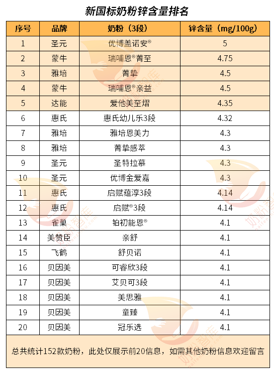 柠檬酸锌和锌硒宝
