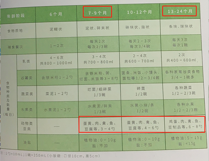 锌硒宝吃了12个