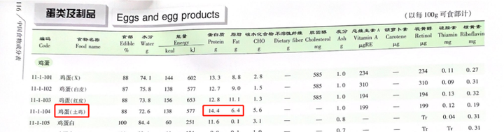 锌硒宝吃了12个