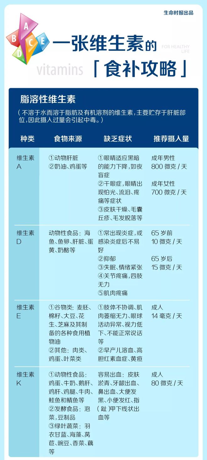 锌硒宝吃了12个